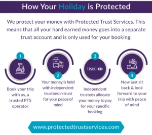 How your holiday is protected
